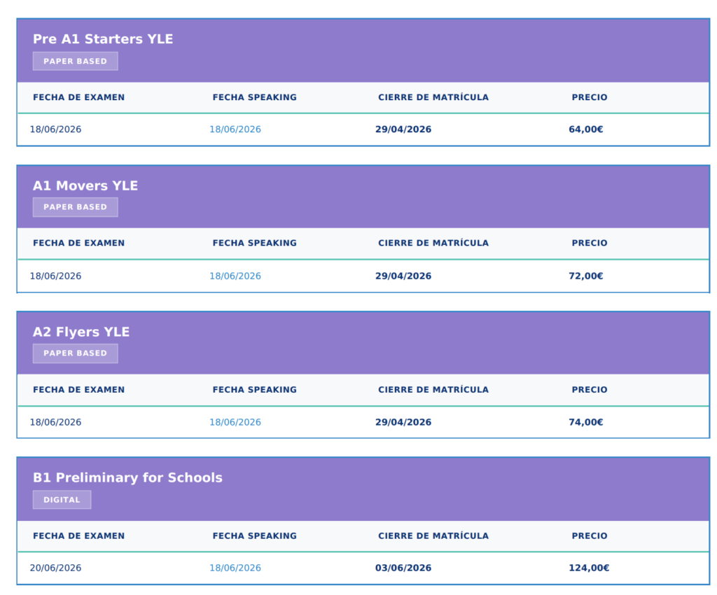 Precios examenes cambridge 6